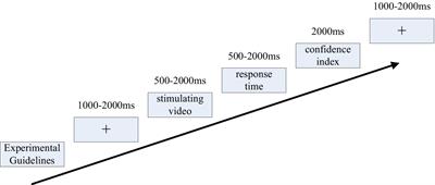 Faster, more accurate, more confident? An exploratory experiment on soccer referees’ yellow card decision-making